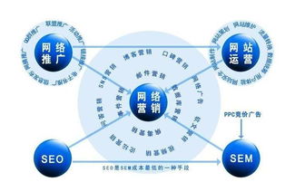 承德網站技術推廣策略與方法