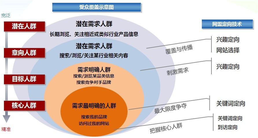 如何提升網盟推廣效果？—— 從技術優化到策略升級的實戰指南