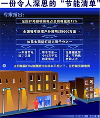 一份令人痛心的節能技術推廣清單 我們為何仍在錯過這些解決方案？
